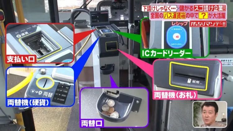日本公交车投币箱里的“黑科技”,竟是印度人的头发…… 日本公交车投币箱里的“黑科技”,竟是印度人的头发……