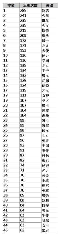 阴阳师 为什么在日本没有火 日本通