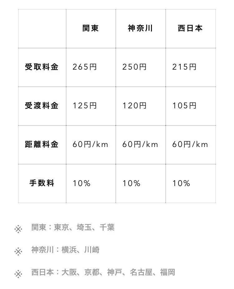 在日本送外卖是什么体验？