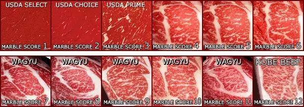 日本和牛解禁，你吃过的是真和牛吗？