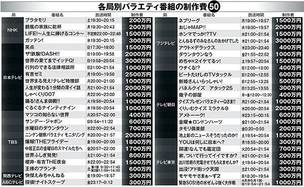 日本综艺造假指南