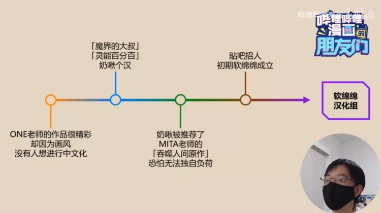 野生漫画汉化组变身平台「正规军」，这是一件好事吗？