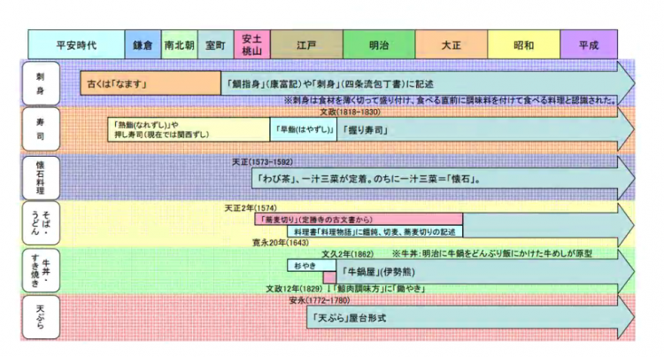 你也太小看了日本寿喜锅！！