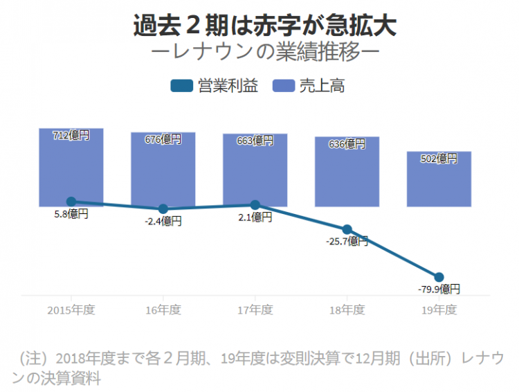 日本第一家被中国收购的百年老铺,破产了 日本第一家被中国收购的百年老铺,破产了