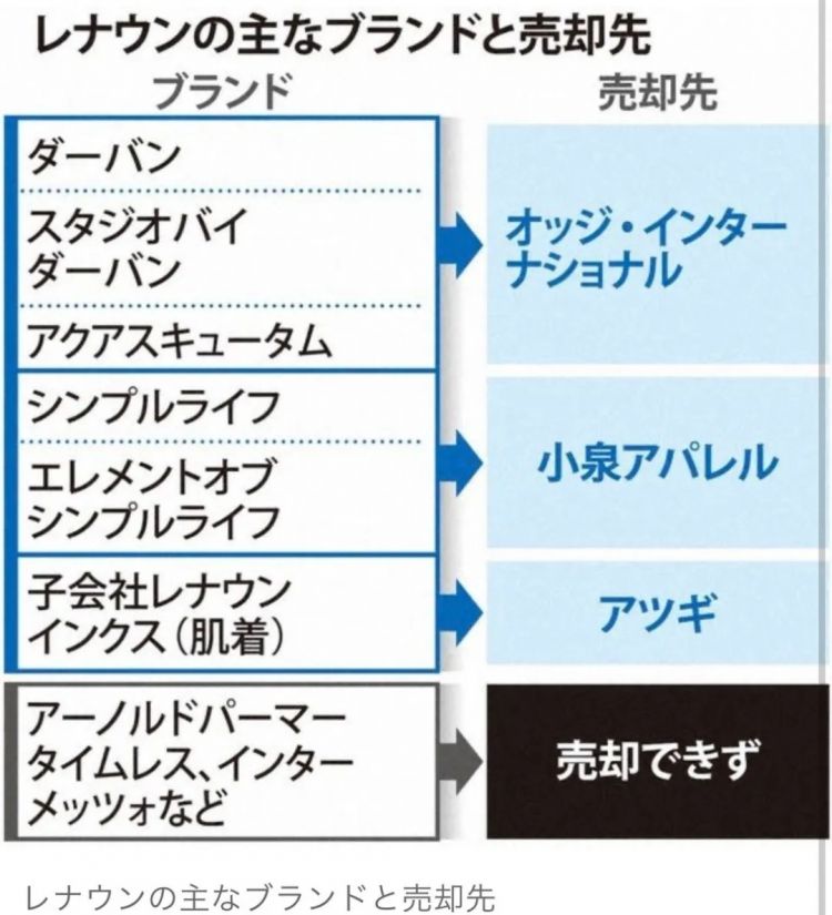 日本第一家被中国收购的百年老铺,破产了 日本第一家被中国收购的百年老铺,破产了