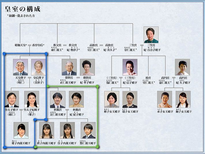 日本皇室宫斗，比甄嬛传还要刺激