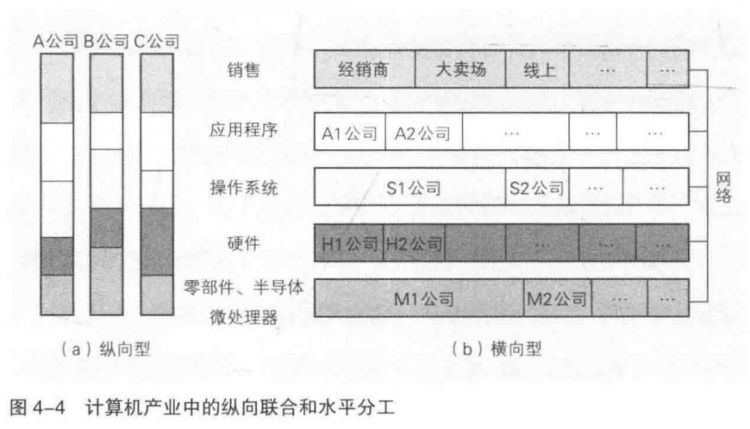 日本电子产业大败局