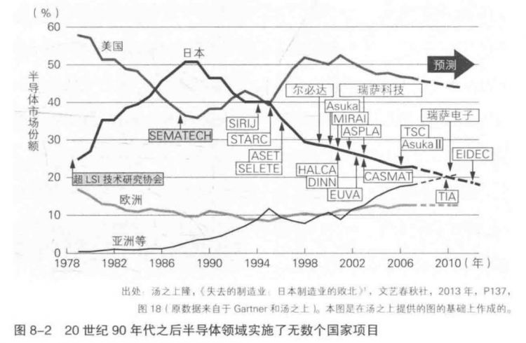 日本电子产业大败局