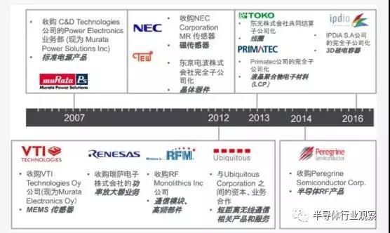从未衰落的日本芯片产业