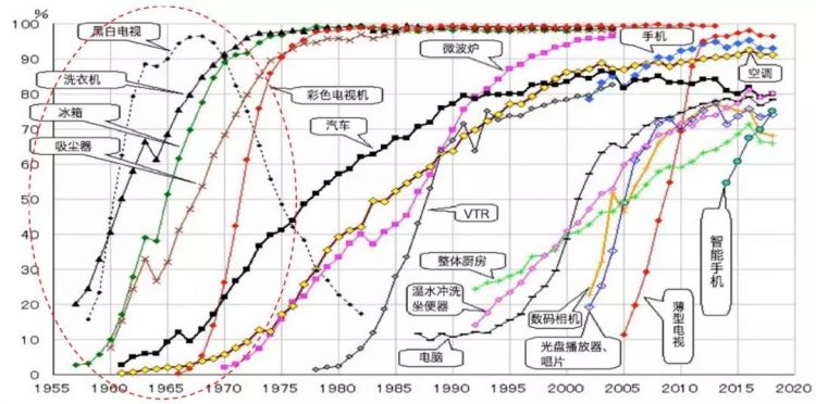 日本家电消亡史