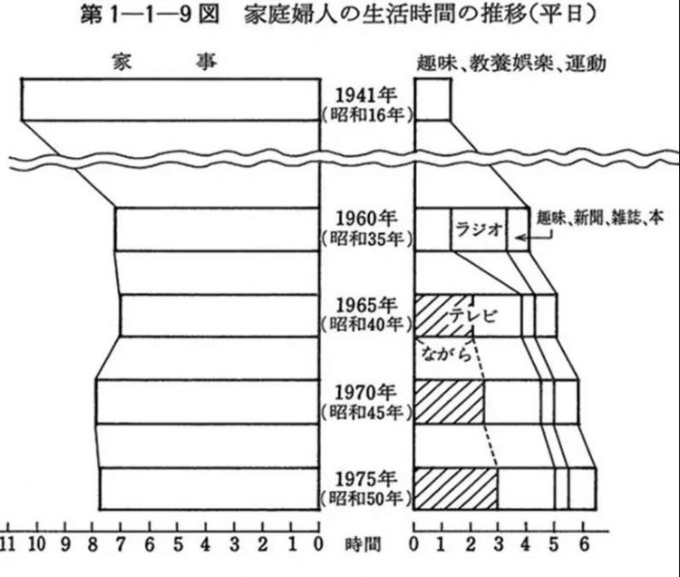 日本家电消亡史