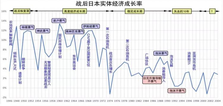 日本家电消亡史