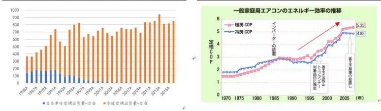 日本家电消亡史