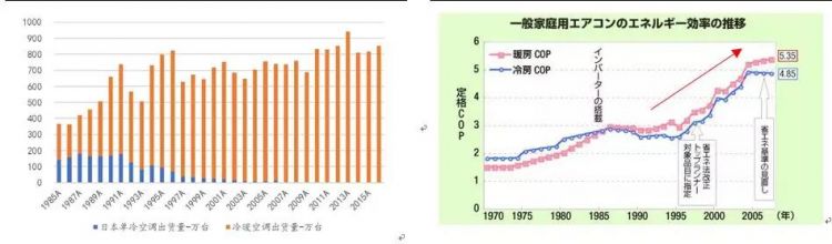 日本家电消亡史