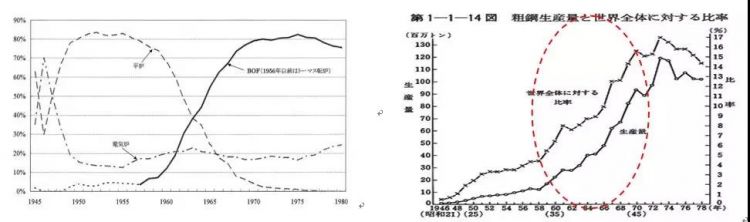 日本家电消亡史