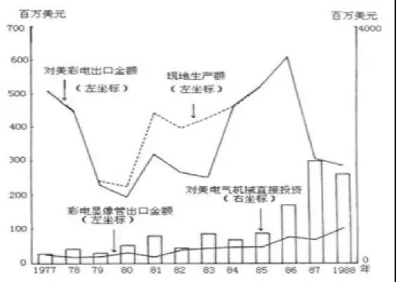 日本家电消亡史