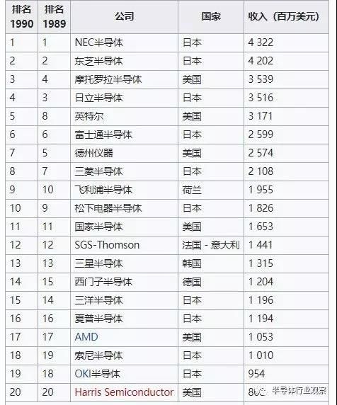 从未衰落的日本芯片产业