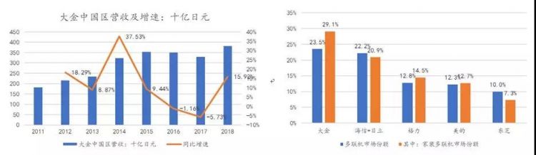 日本家电消亡史