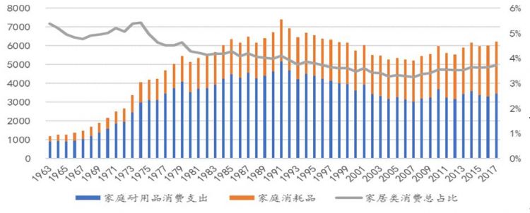 日本家电消亡史