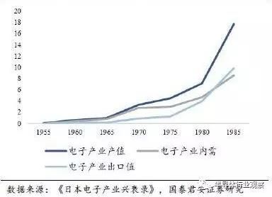 从未衰落的日本芯片产业