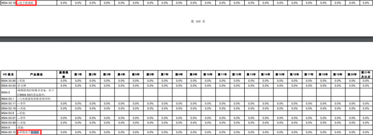 RCEP生效，明年起中国将零关税进口日本电子游戏机