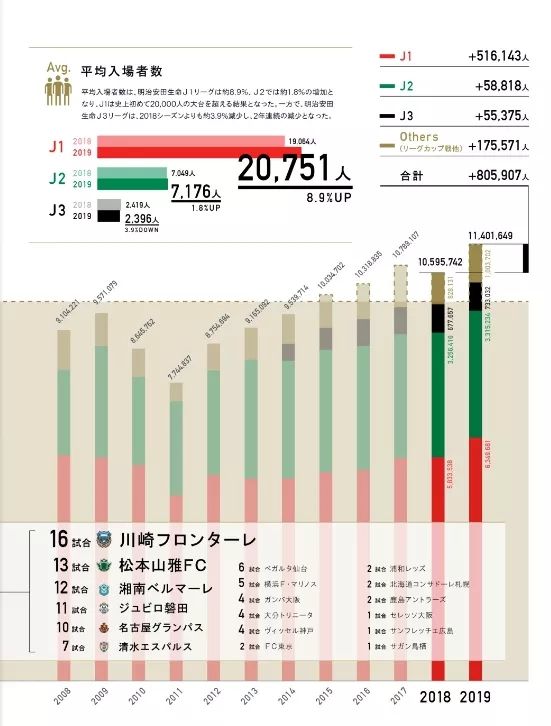 英超中超都要降薪，为何日本联赛能说不？