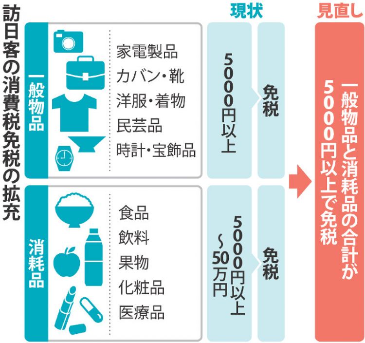 来日本买买买之前，你需要知道什么？