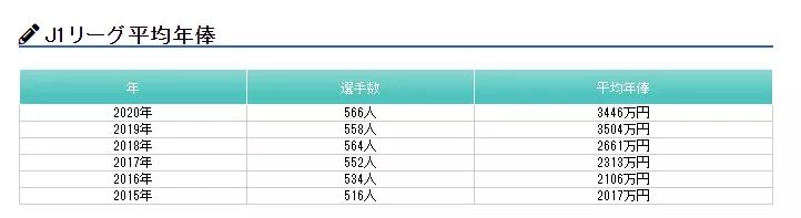 英超中超都要降薪，为何日本联赛能说不？