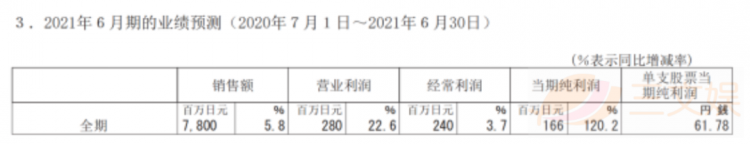 疫情下的日本五大玩具公司业绩：寿屋万代业务回升，多美自救不力