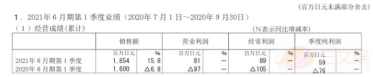 疫情下的日本五大玩具公司业绩：寿屋万代业务回升，多美自救不力