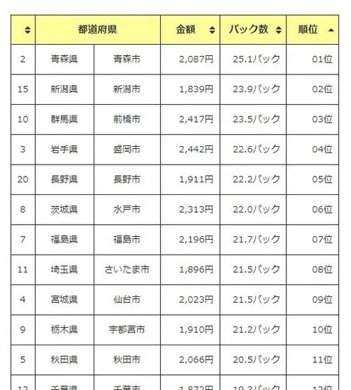 连日本人都嫌弃的国宝级美食，到底有什么好吃的？