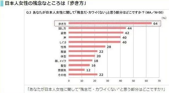 为什么日本女孩走路总是看起来像尿急 日本通 为什么日本女孩走路总是看起来像尿急 日本通