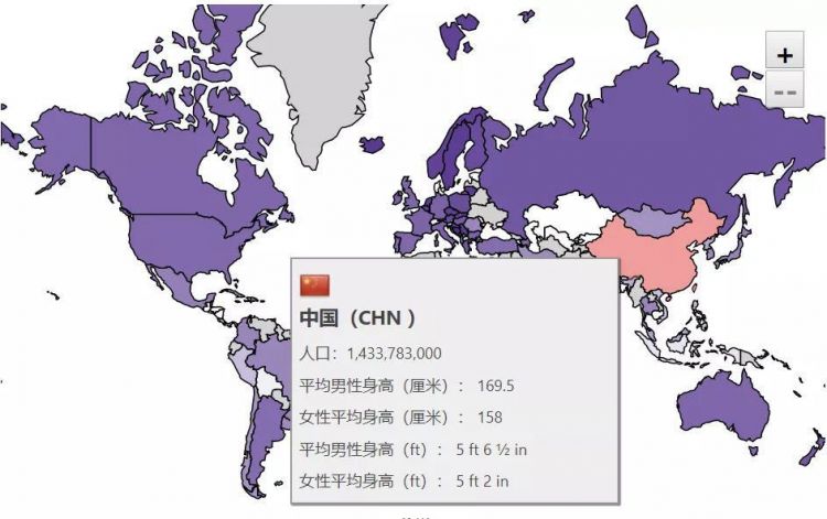 日本人和中国人，到底谁更高？ 