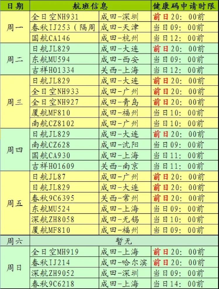 最新！12月份中日航班信息汇总