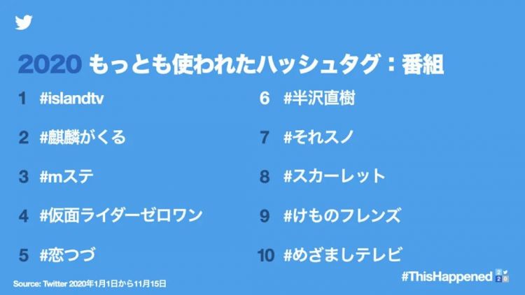 日本政府实施AI婚配；佐藤健满岛光将主演Netflix新剧丨百通板 第8期