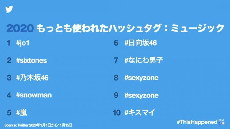 日本政府实施AI婚配；佐藤健满岛光将主演Netflix新剧丨百通板 第8期