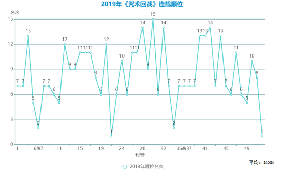 《咒术回战》怎么火起来的？