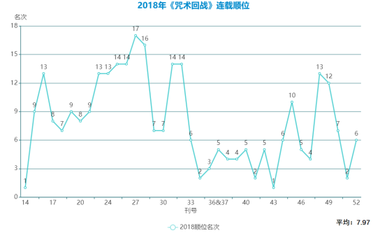 《咒术回战》怎么火起来的？