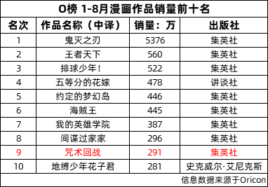 《咒术回战》怎么火起来的？