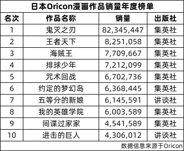 《咒术回战》怎么火起来的？