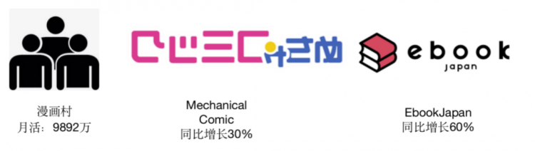 日本网漫观察：半年销售额超95亿元，PICCOMA份额近半