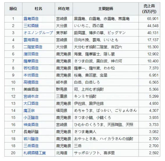 日本酒就是清酒？那你就错了