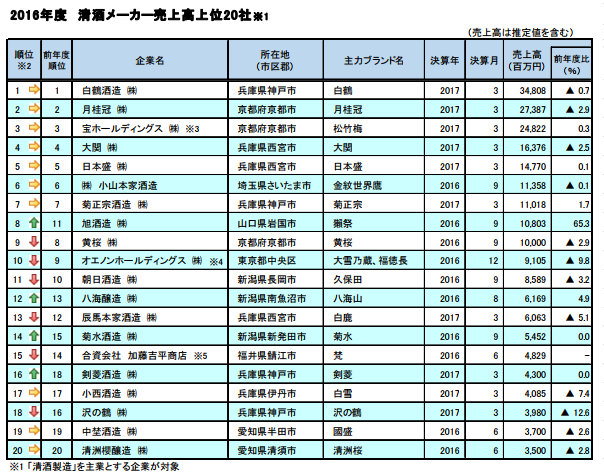 日本酒就是清酒？那你就错了