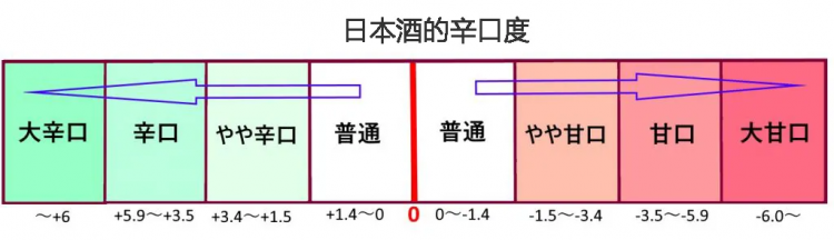 日本酒就是清酒？那你就错了