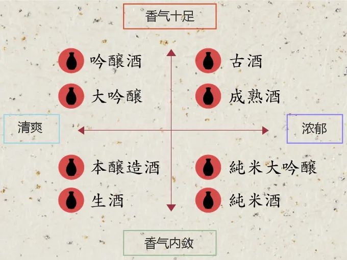 日本酒就是清酒？那你就错了