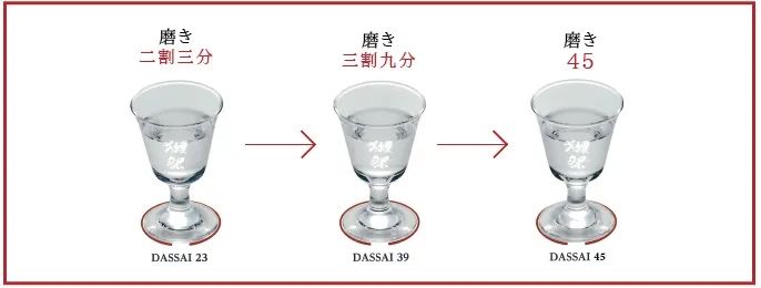 日本酒就是清酒？那你就错了