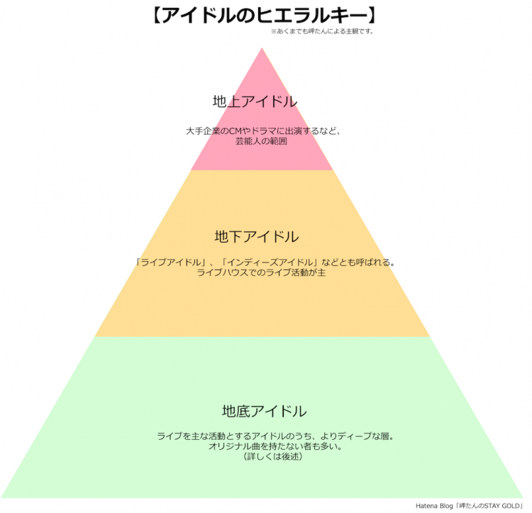 疫情笼罩的日本，下海成为了地下偶像的一种出路？