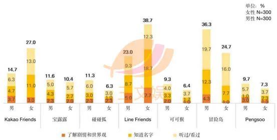 1521亿元规模的​日本角色产业，有哪些特点？