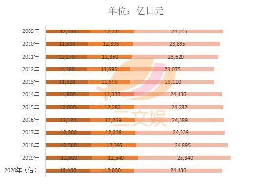 1521亿元规模的​日本角色产业，有哪些特点？