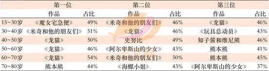 1521亿元规模的​日本角色产业，有哪些特点？